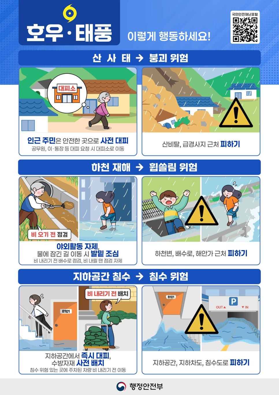 2._호우·태풍(피해유형).jpg
