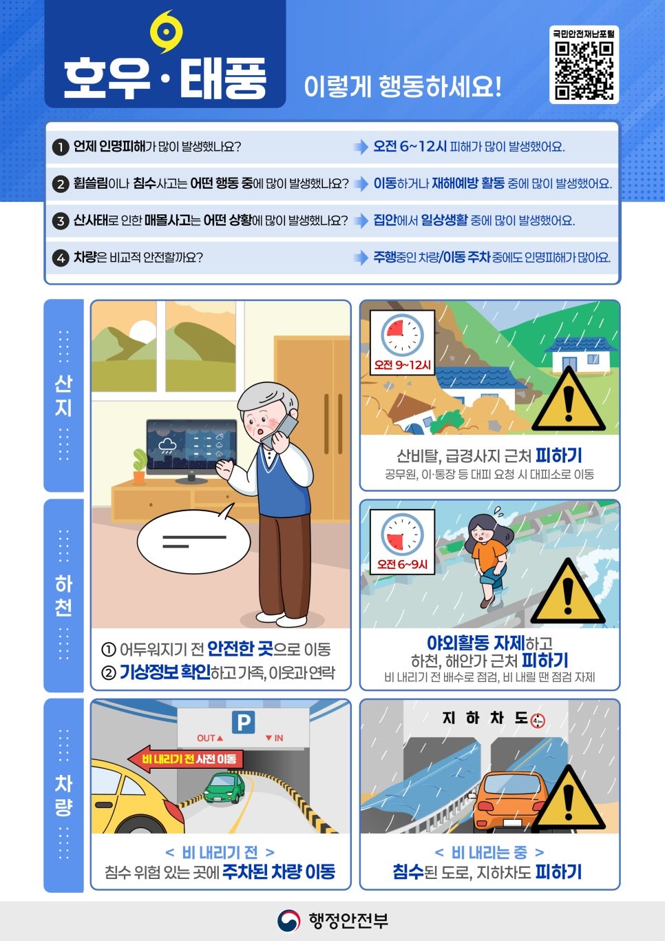 3._호우·태풍(피해특성).jpg